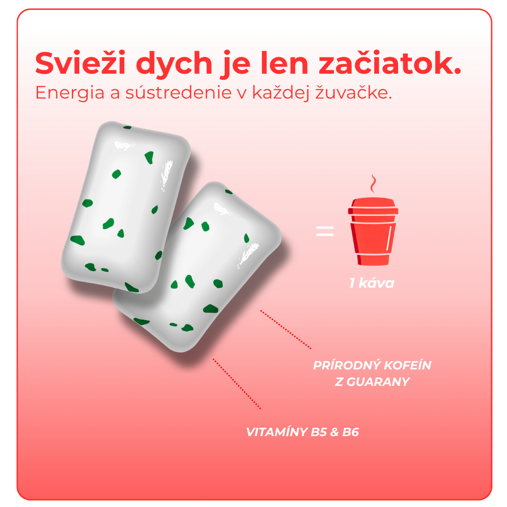 Energy & Sharpness gum