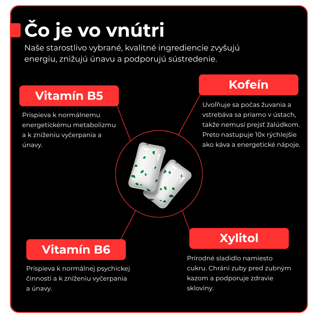 Energy & Sharpness gum