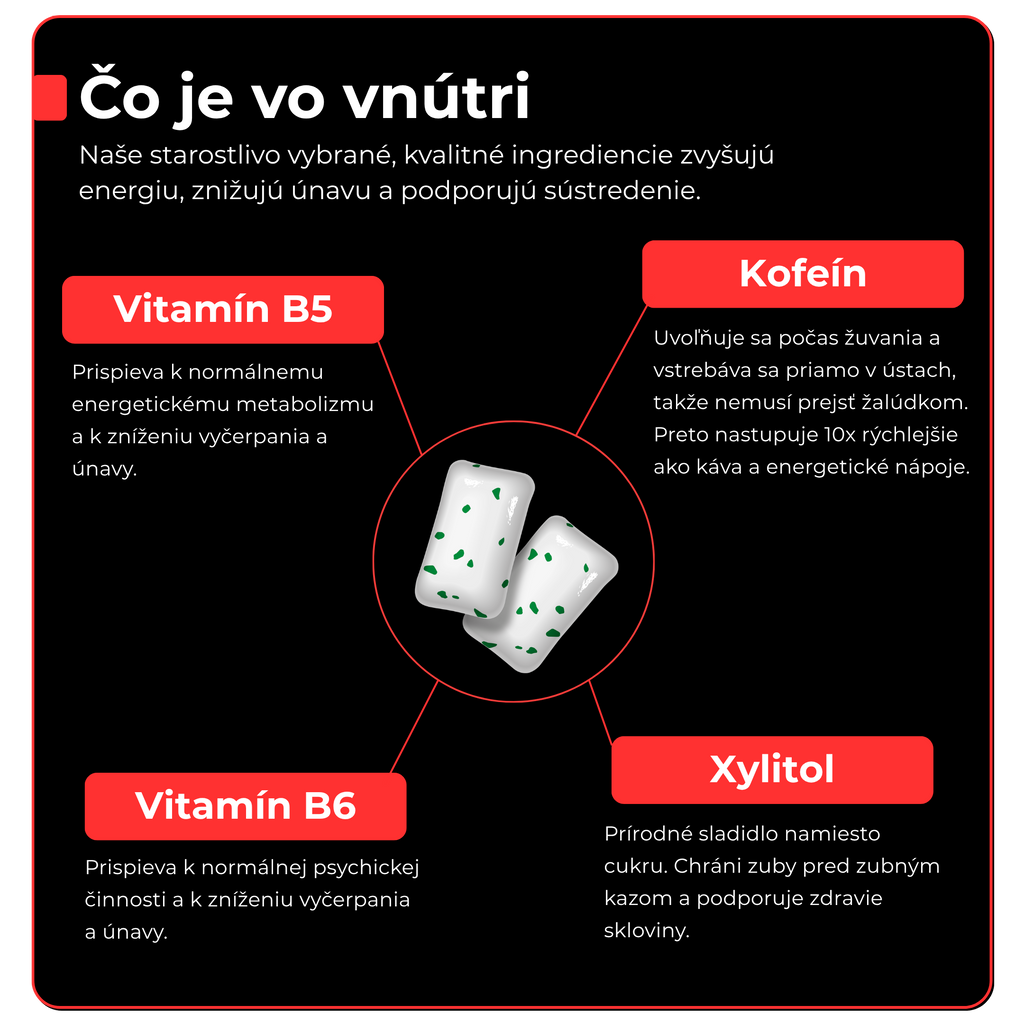 Energy & Sharpness gum