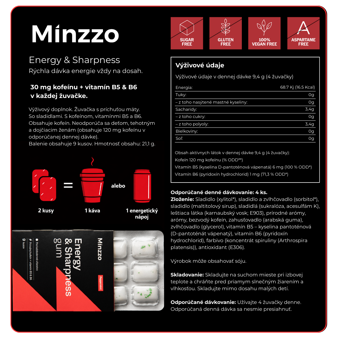 Energy & Sharpness gum